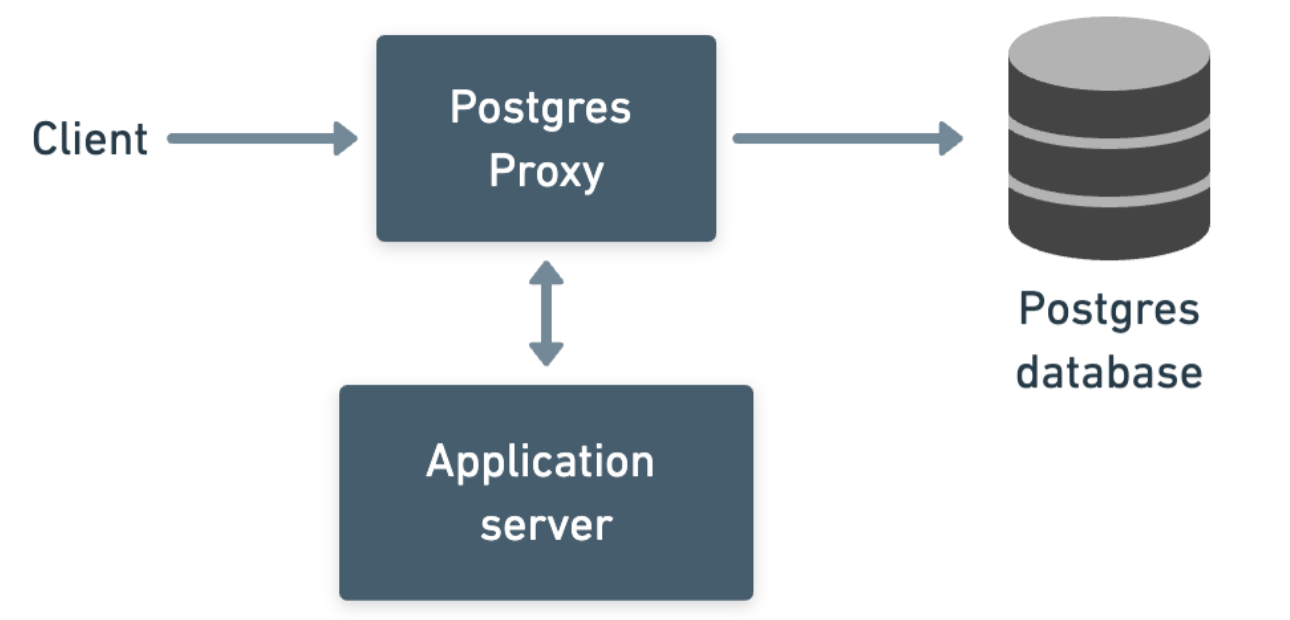 Postgres proxy architecture